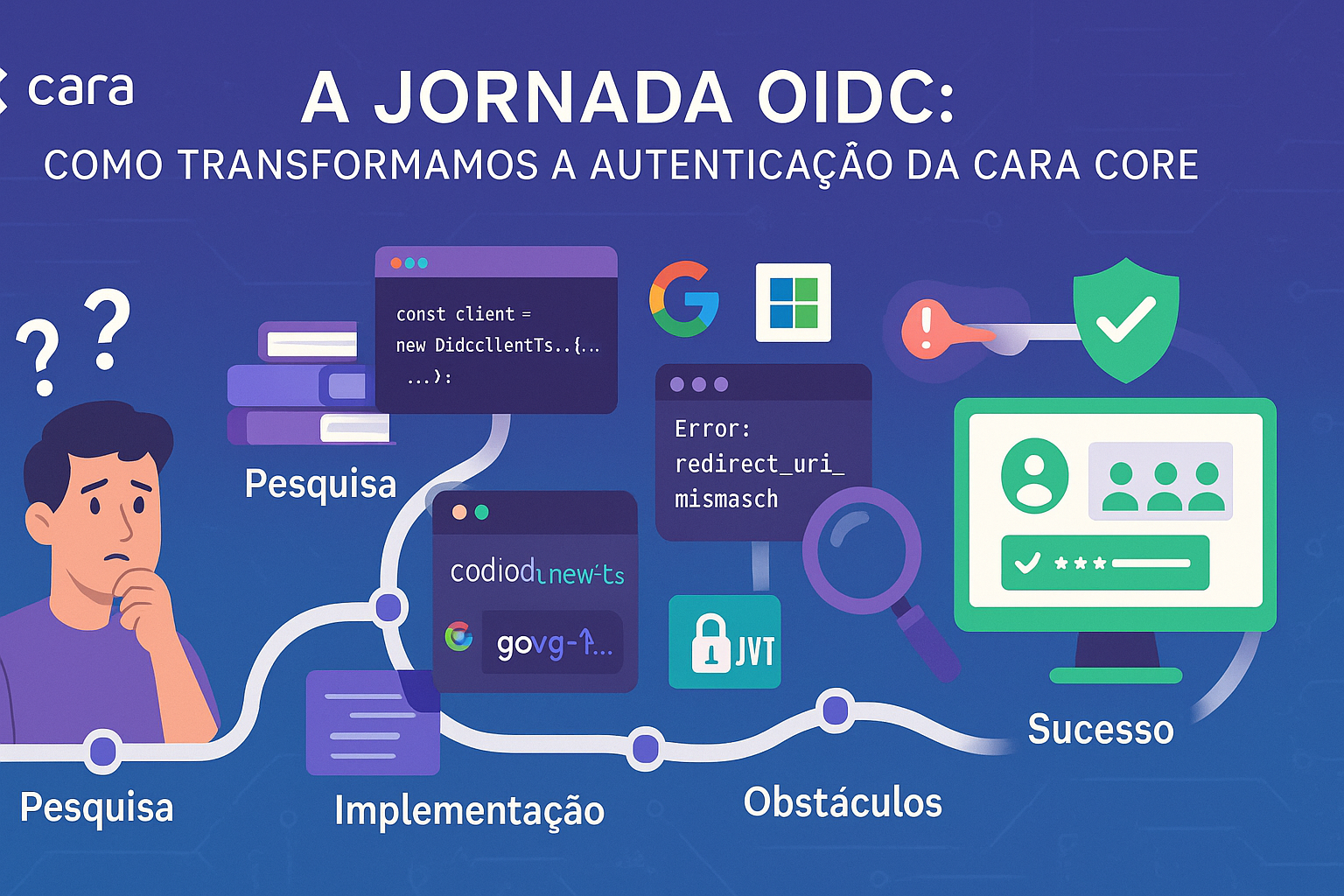 Jornada OIDC: implementação real com Google Auth, Microsoft Entra e debugging (Cara Core)