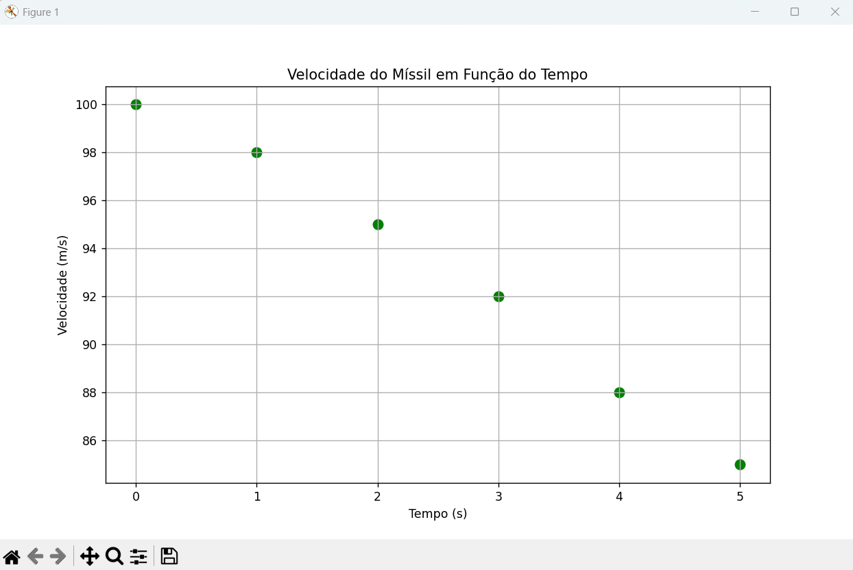 Velocidade em Função do Tempo