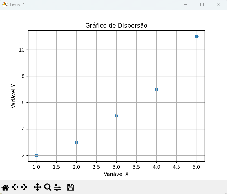 Gráfico de Dispersão