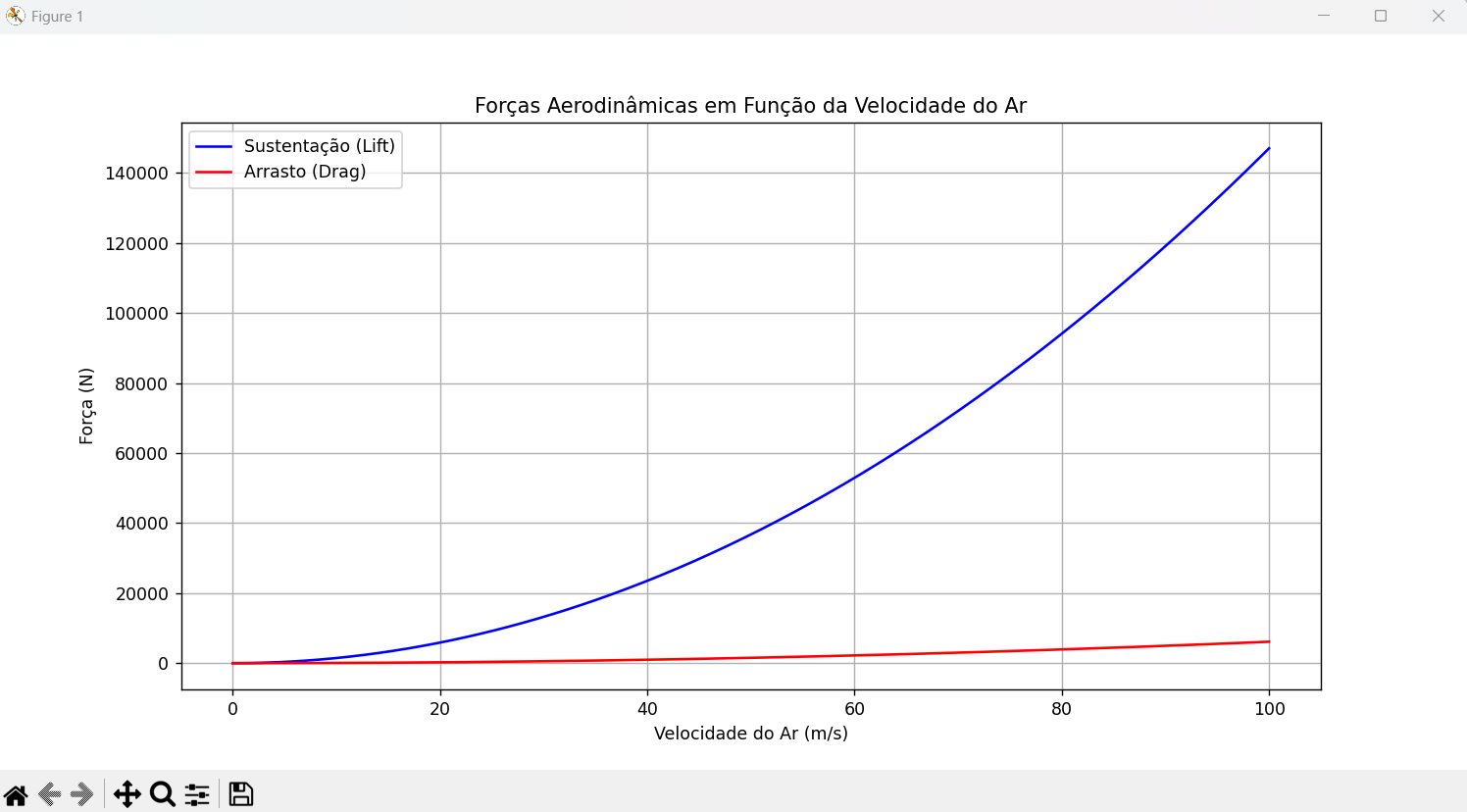 Forças Aerodinâmicas