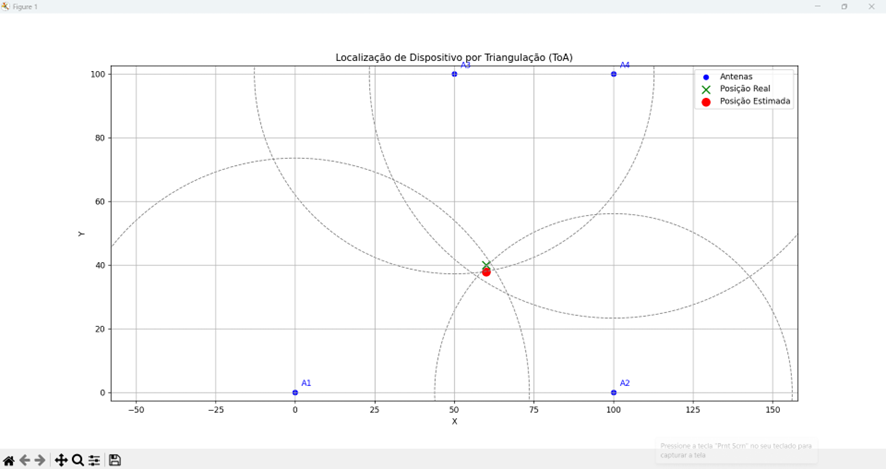 Localização de Dispositivo por Triangulação (ToA)