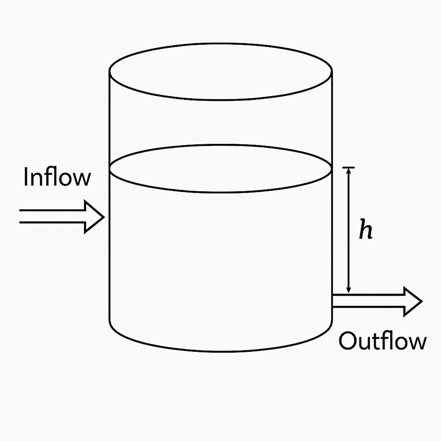 Tanque com Entrada e Saída