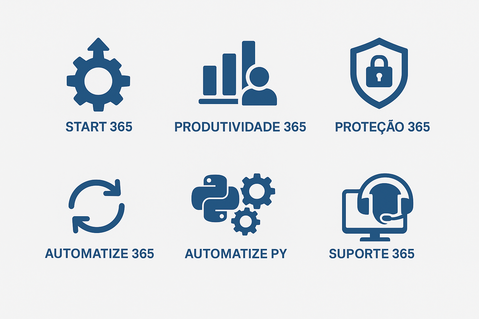 Pacote de Serviços Cara Core Informática